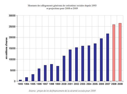 Sans titre STOP à l’assistanat patronal !