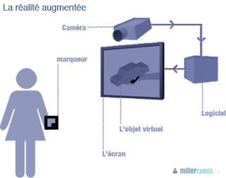 La réalité augmentée: l'invention d'un nouveau monde La réalité augmentée: l'invention d'un nouveau monde