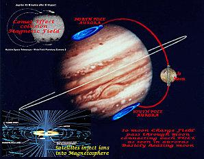 Jupiter-CHARGE-through-moon-Io-723