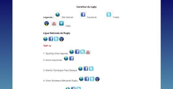 carrefour Le Carrefour du rugby sur le Blogue de Mister Rugby