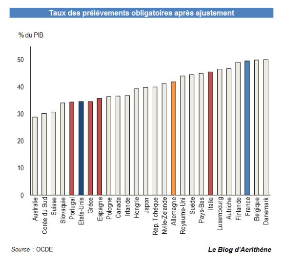 fiscal-gap2 Fiscal Gap : de combien faudrait-il augmenter les impôts ?