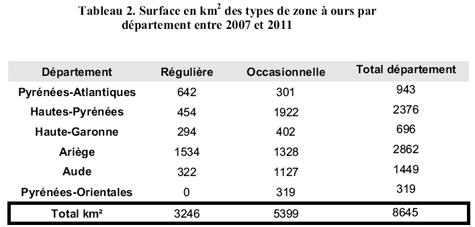 Superfice_zone_a_ours Superfice_zone_a_ours