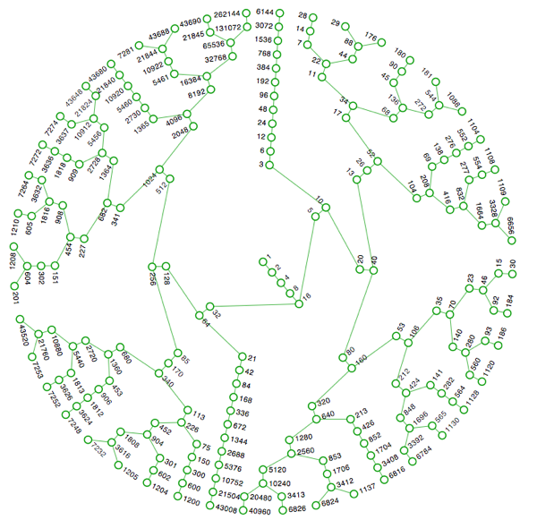 Problème mathématique Problème mathématique
