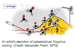 Le Monde , selon la PHYSIQUE ( Phys .W 46) suite 3 : s' approcher du 0°absolu?...? Capture.PNGsisiphe.PNG
