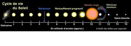 85 - LA THEORIE NEBULEUSE DES NEBULEUSES PLANETAIRES cycle géantes-naines blanches bis.JPG