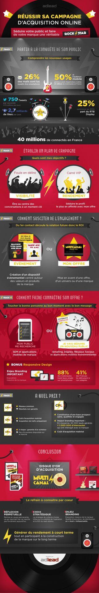 Reussir_sa_campagne_en_ligne Reussir_sa_campagne_en_ligne