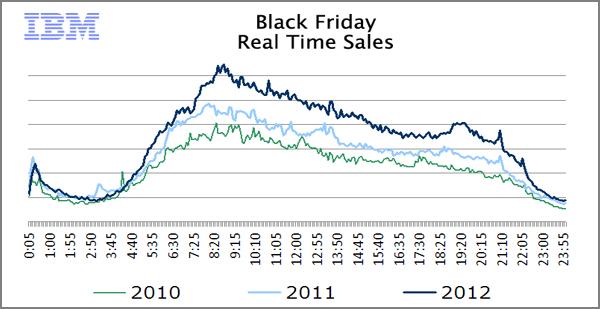 2012-Black-Friday-graphique