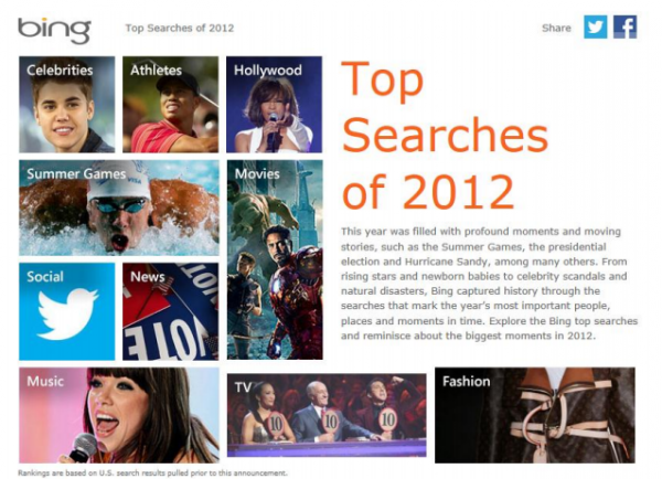Bing : les mots-clés les plus recherchés en 2012