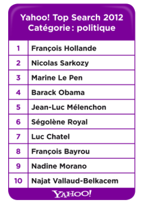 Qu’y a-t-il de commun entre Hollande, Sarkozy et Le Pen ?