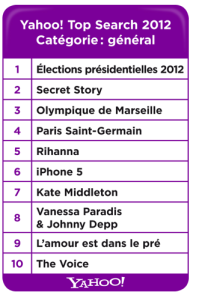 Qu’y a-t-il de commun entre Hollande, Sarkozy et Le Pen ? Qu’y a-t-il de commun entre Hollande, Sarkozy et Le Pen ?