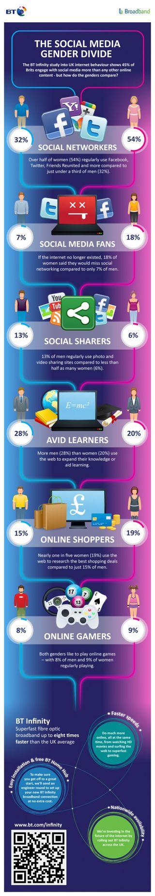 Social-media-homme-femme-infographie-500x2886 Social-media-homme-femme-infographie-500x2886