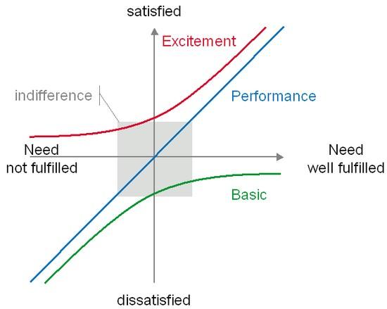methode-kano methode-kano