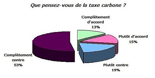 sondage-carbone.jpg