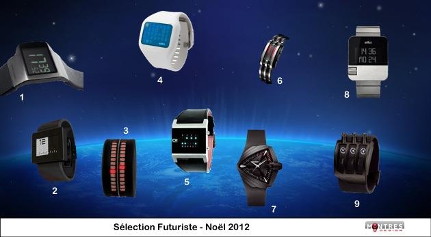 Guide achat sélection montres futur