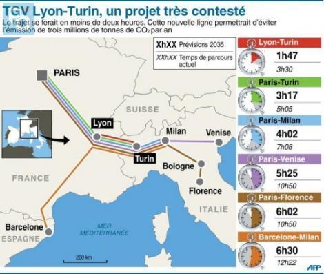 Infographie représentant les différents temps de trajet actuels en TGV.