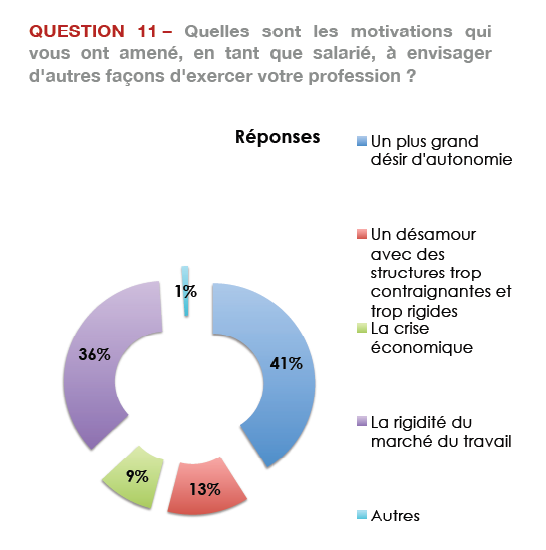 Freelance L'externalisation en croissance dans les entreprises françaises