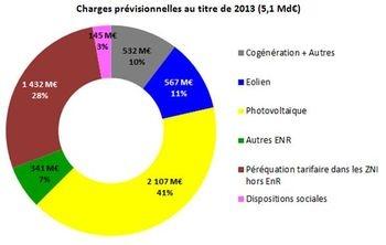 Cette expérience passée malheureuse solaire,énergies renouvelables,photovoltaïque,électricité,développement durable