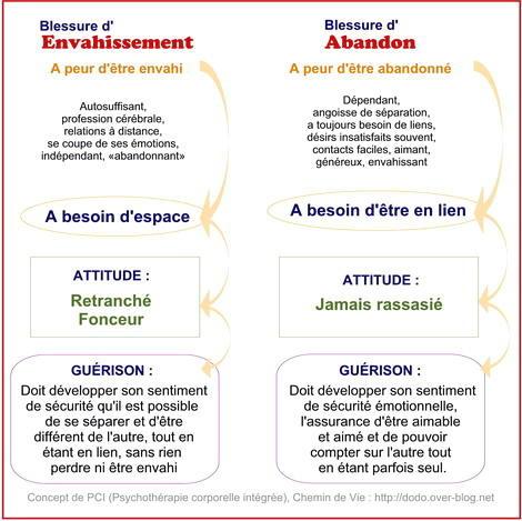 Envahi ou abandonné ? Envahi ou abandonné ?