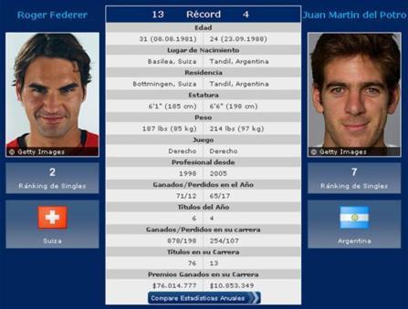 Federer- Del Potro : amis plutôt que rivaux