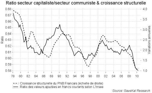 comm21 On vit très bien en France mais pour combien de temps ?