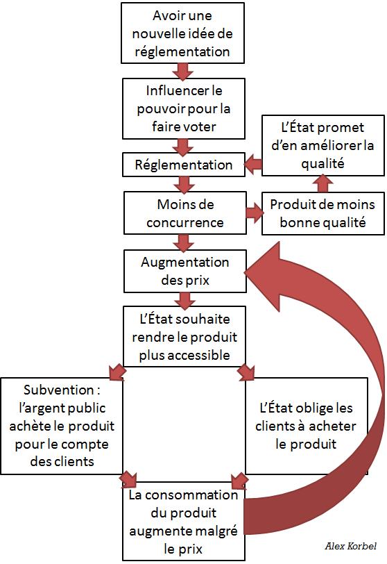 reglementation-plateau-de-jeu1 Règlementation : le jeu de plateau