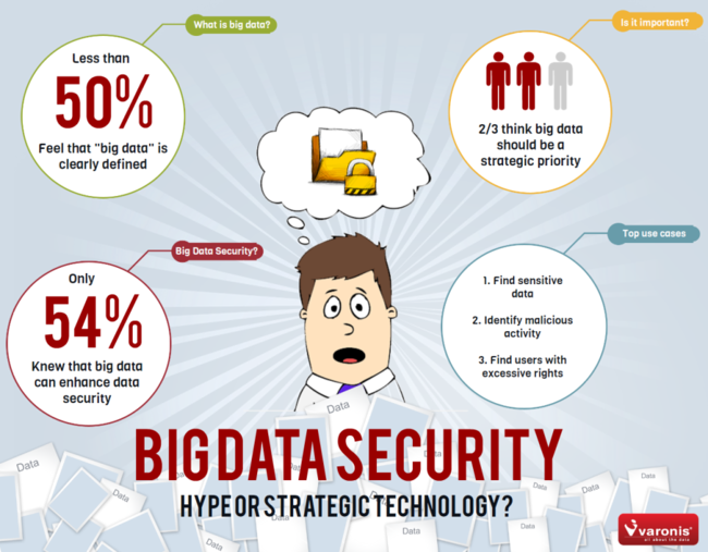 big-data-security-1024x800.png