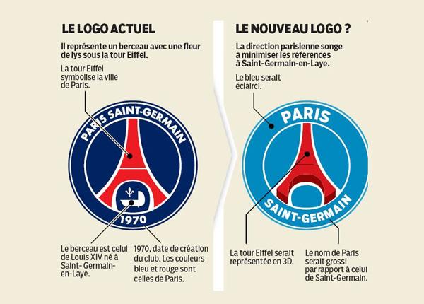 Le PSG va changer son logo emblématique