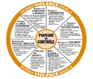 VIOLENCE CONJUGALE: Des outils pour accompagner les enfants exposés – ONED