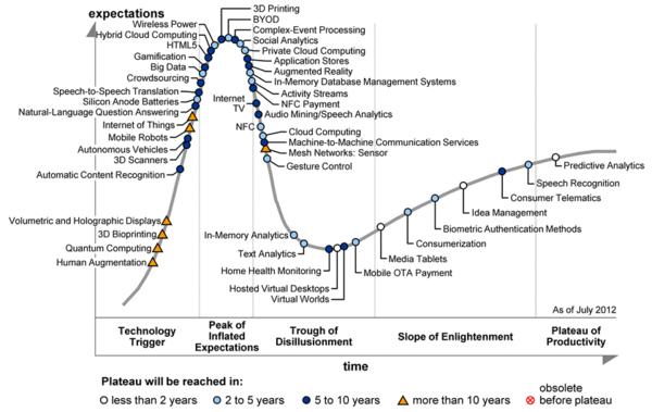 2012Emerging-Technologies-Graphic4.gif