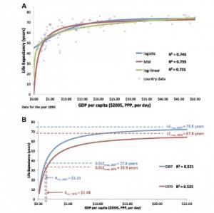 ESPÉRANCE de VIE: Tout le monde n’a pas le même crédit – eLife ESPÉRANCE de VIE: Tout le monde n’a pas le même crédit – eLife