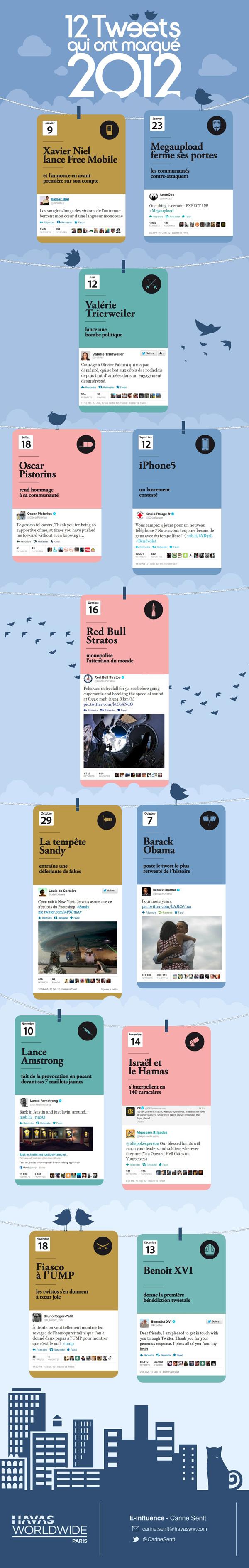 Les 12 Tweets qui ont marqué 2012