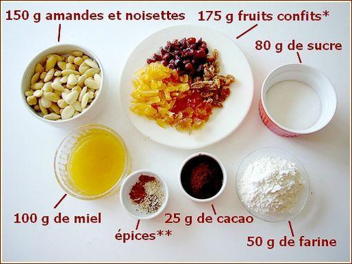 Panforte ingrédinets pour le panforte