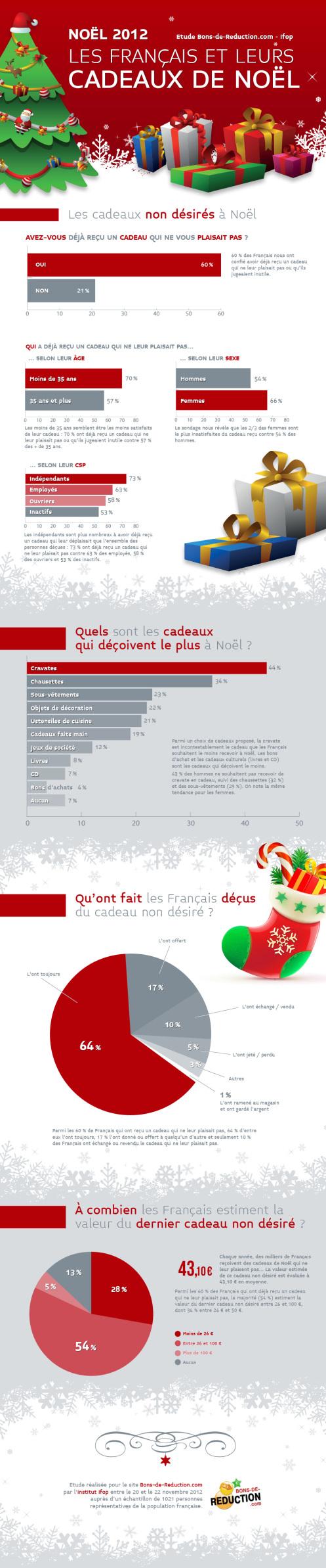 infographie-Cadeaux