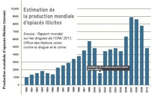 Lutte contre les DROGUES: La criminalisation aggrave la pandémie – Global Commission on Drug Policy Lutte contre les DROGUES: La criminalisation aggrave la pandémie – Global Commission on Drug Policy