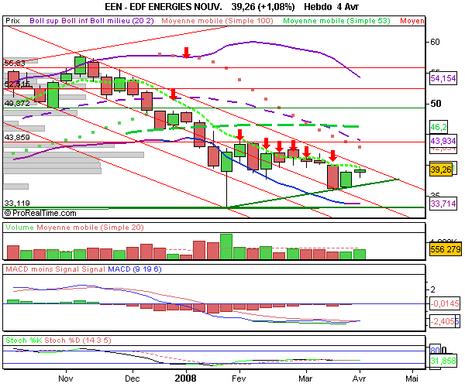 edf_energies_nouv._09