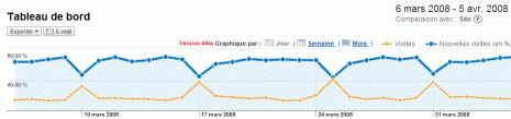 Nouveautes Analytics Nouveautes Analytics