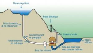 STEP à vitesse variable, solution à l’intermittence de l’éolien