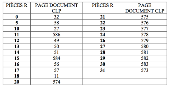 CLP: Aperçu 2013 Capture d’écran 2012-12-26 à 17.54.48