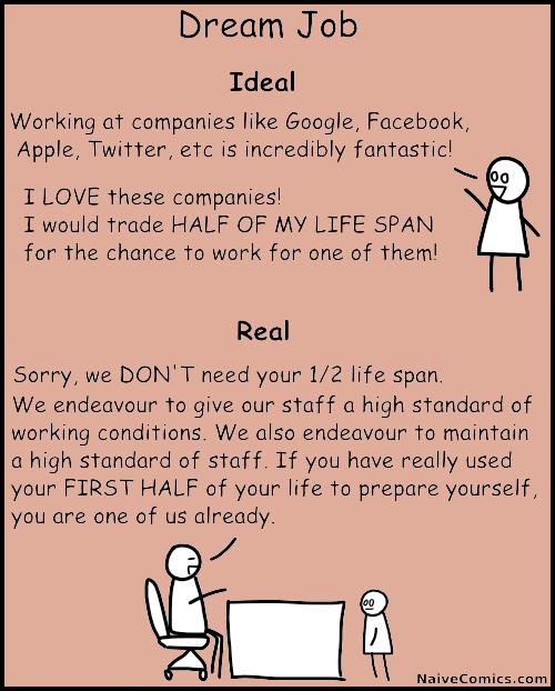 dream job Entretien de community manager…