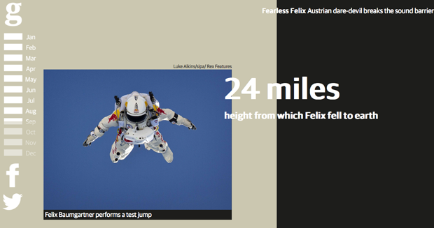 LA MEILLEURE RESTROSPECTIVE DE L’ANNEE 2