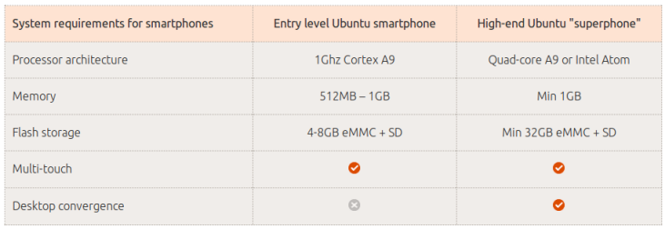 ubuntu_for_phone_hardware