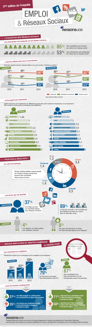 Infographie-Recruteur Infographie-Recruteur