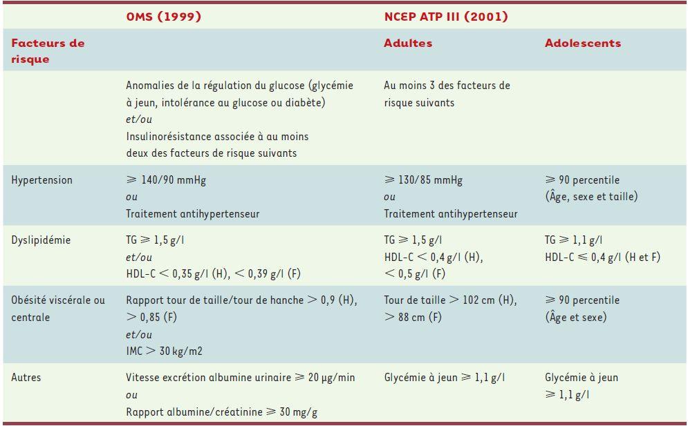 Le syndrome métabolique ou syndrome X : Une «entité» qui n’en est pas une – Dr Brigitte Nicolas Le syndrome métabolique ou syndrome X : Une «entité» qui n’en est pas une – Dr Brigitte Nicolas