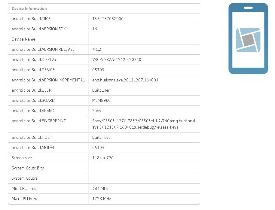 Sony Huashan – Un smartphone de gamme moyenne révélé par des benchmarks Sony Huashan Benchmarks