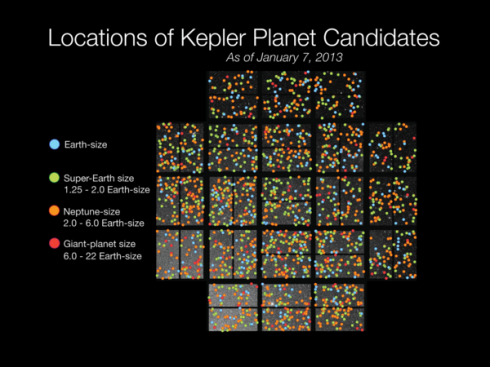 Nouvelle moisson d’exoplanètes découvertes par le satellite Kepler Distribution des exoplanètes candidates dans le champ d'investigation de Kepler