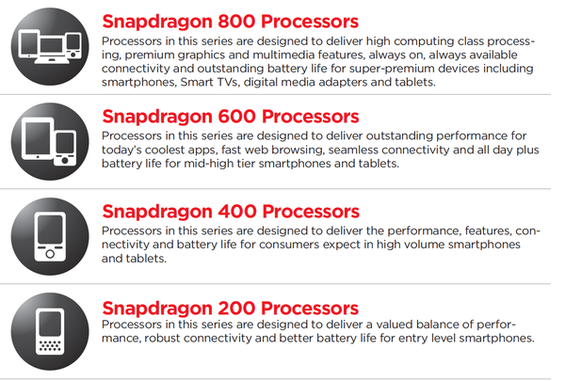 Qualcomm renouvelle sa gamme de processeurs mobiles Qualcomm Snapdragon-2