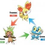 De nouveaux détails pour Pokémon X et Pokémon Y De nouveaux détails pour Pokémon X et Pokémon Y