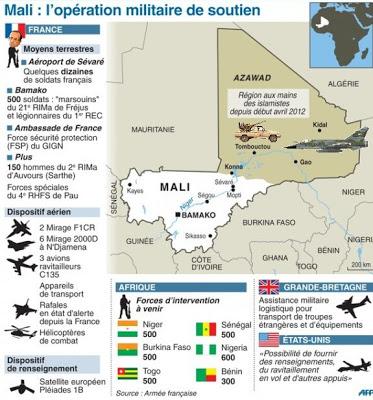 ON SE DAMNE AU MALI (Once d'anomalies) ? ON SE DAMNE AU MALI (Once d'anomalies) ?