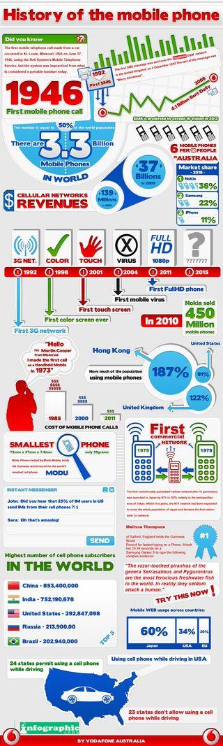 2011-2012-23infografia-electrC3B3nico-social 2011-2012-23infografia-electrC3B3nico-social