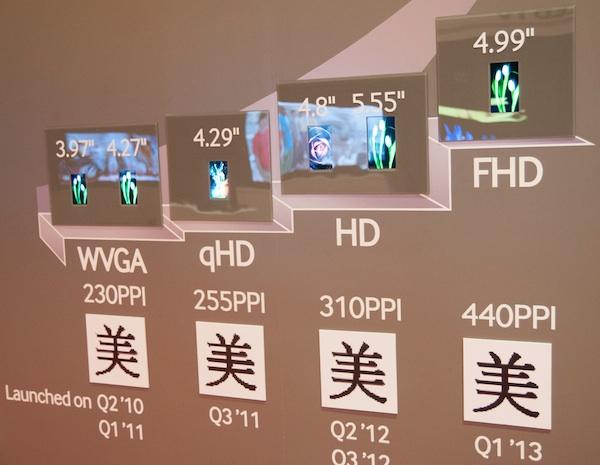 Samsung Galaxy S4 : nouvelle vague de rumeurs CR : AnandTech